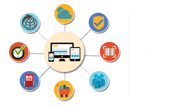 Integrate your Inventory Management Software with Accounting
