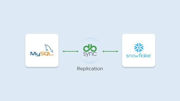 Snowflake and MySQL Replication