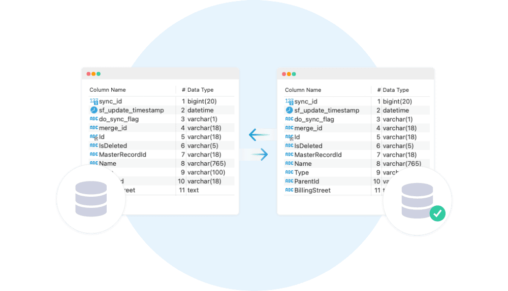 Data Compare